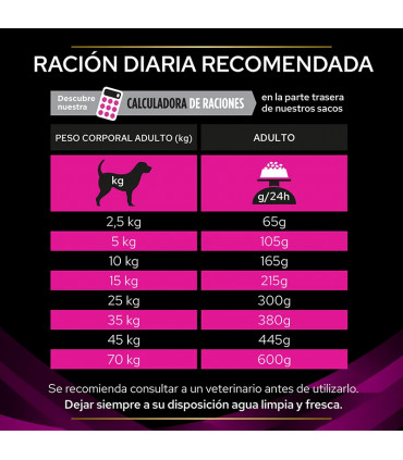 Pro Plan Veterinary Diets Perro UR Urinary 3kg
